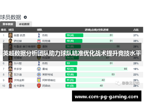 英超数据分析团队助力球队精准优化战术提升竞技水平 英超数据分析团队助力球队精准优化战术提升竞技水平