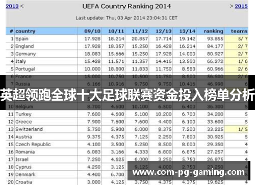 英超领跑全球十大足球联赛资金投入榜单分析
