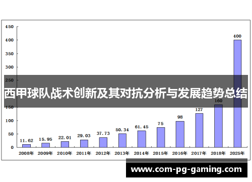 西甲球队战术创新及其对抗分析与发展趋势总结 西甲球队战术创新及其对抗分析与发展趋势总结