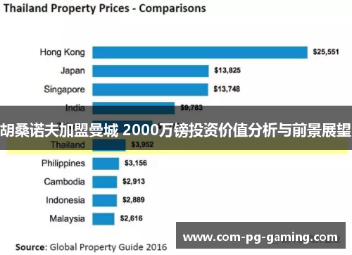 胡桑诺夫加盟曼城 2000万镑投资价值分析与前景展望