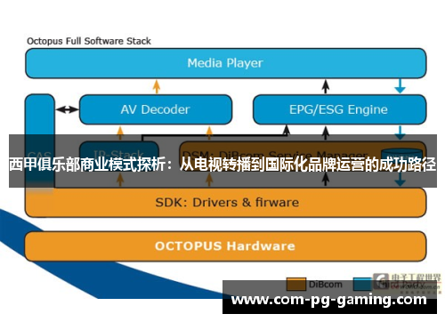 西甲俱乐部商业模式探析：从电视转播到国际化品牌运营的成功路径
