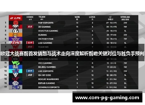 欧冠大战赛前首发猜想与战术走向深度解析前瞻关键对位与胜负手预判 欧冠大战赛前首发猜想与战术走向深度解析前瞻关键对位与胜负手预判