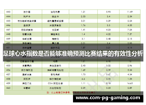 足球心水指数是否能够准确预测比赛结果的有效性分析 足球心水指数是否能够准确预测比赛结果的有效性分析