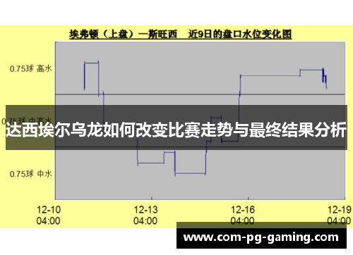 达西埃尔乌龙如何改变比赛走势与最终结果分析 达西埃尔乌龙如何改变比赛走势与最终结果分析